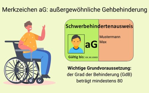 Links eine Grafik eines Mannes im Rollstuhl. Rechts ist eine Abbildung eines Schwerbehindertenausweises mit dem Merkzeichen aG zu sehen. | © EnableMe Deutschland / Stiftung MyHandicap gGmbH