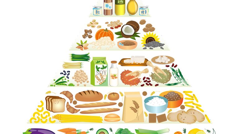 Ernährungspyramide | © pixabay