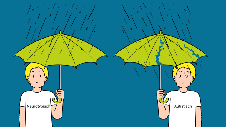Grafik von zwei Personen, die mit Regenschirmen im Regen stehen. Bei derjenigen Person, die mit "Neurotypisch" beschriftet ist, funktioniert der Schirm, derjenige der Person mit "Autischtisch", weißt Risse auf, weshalb die Person nass wird.