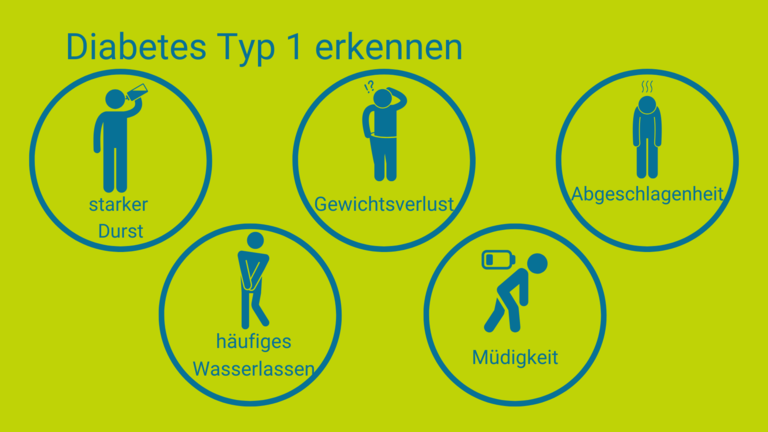 blaue Icons auf grünem Hintergrund mit dem Titel: Diabetes Typ 1 erkennen. | © EnableMe / MyHandicap