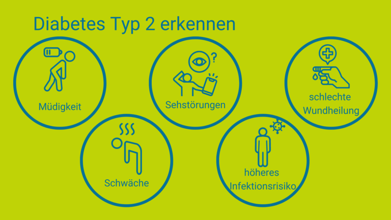 blaue Icons auf grünem Hintergrund mit dem Titel: Diabetes Typ 2 erkennen. | © EnableMe / MyHandicap